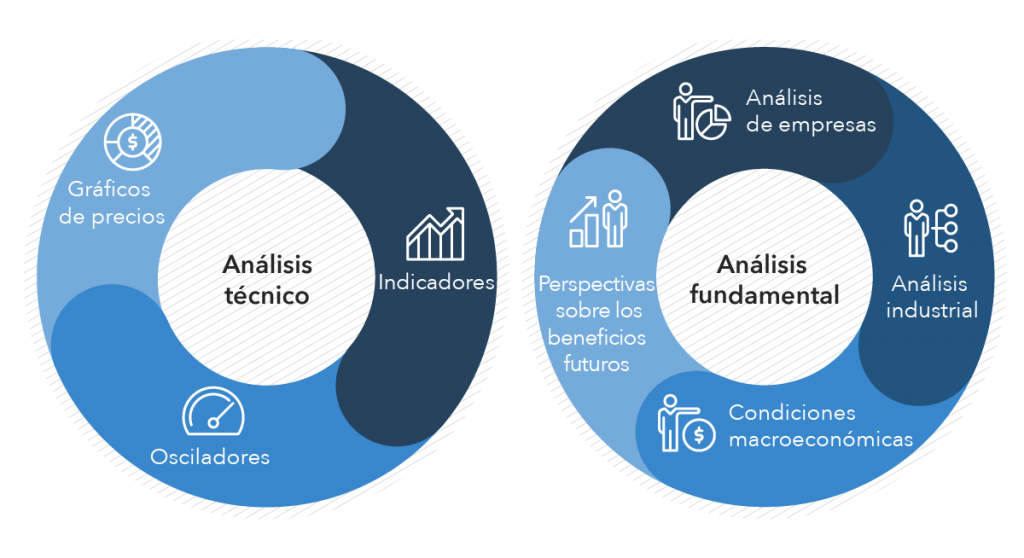 análisis técnico