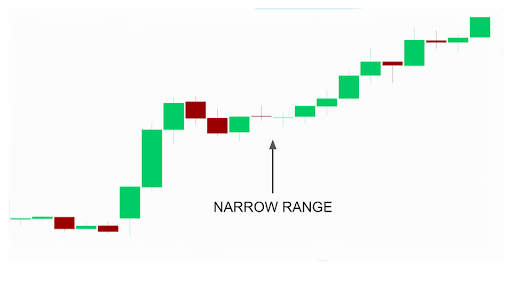 narrow range