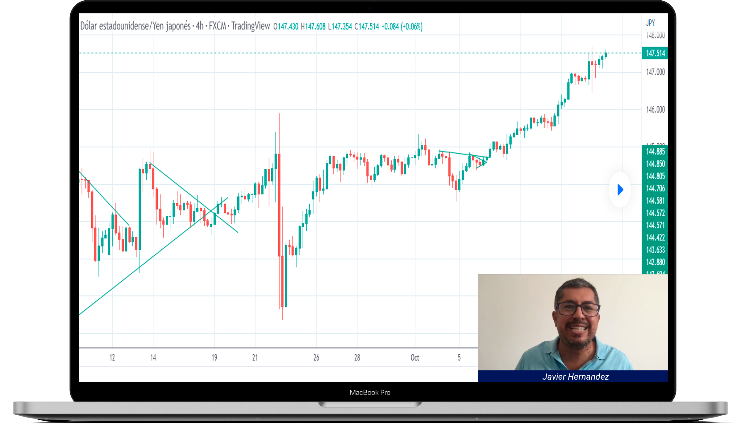 clases de trading con javier hernandez